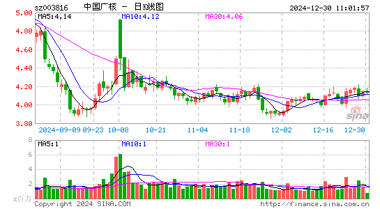 中国广核