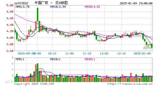 中国广核