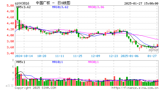 中国广核