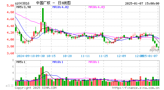 中国广核