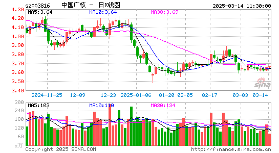 中国广核