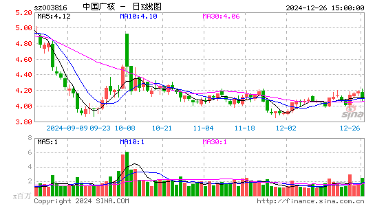 中国广核