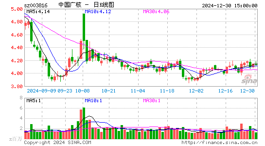 中国广核