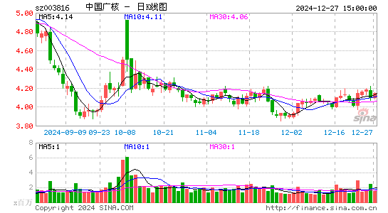 中国广核