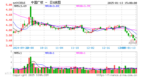 中国广核