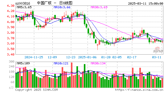 中国广核