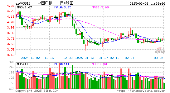 中国广核