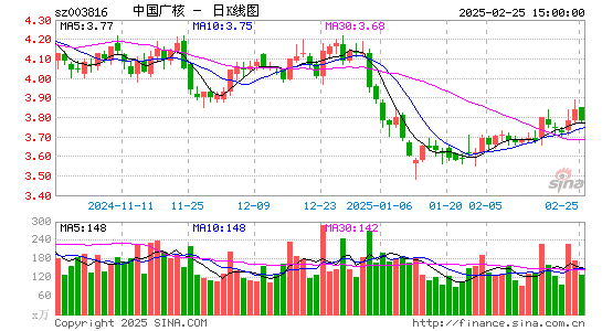 中国广核