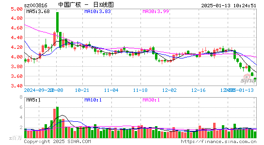 中国广核