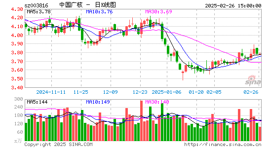 中国广核