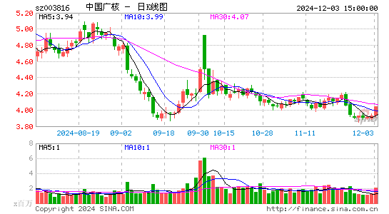 中国广核