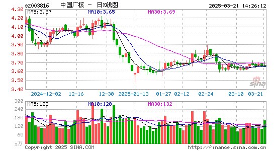 中国广核