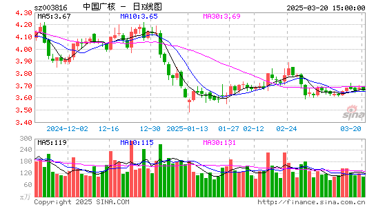 中国广核