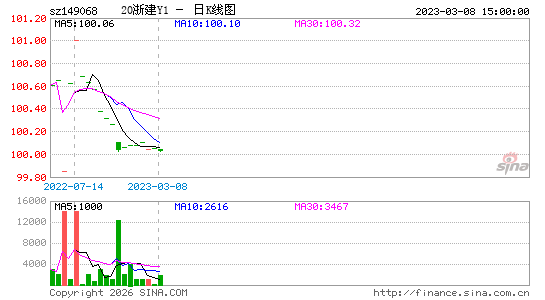 ������K��ͼ��