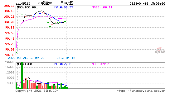 ������K��ͼ��