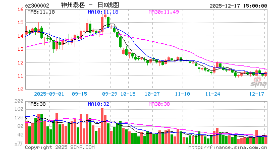 ����̩��