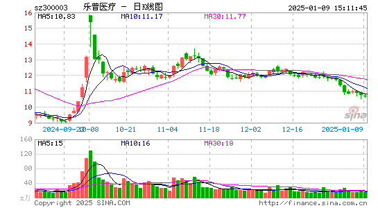 乐普医疗