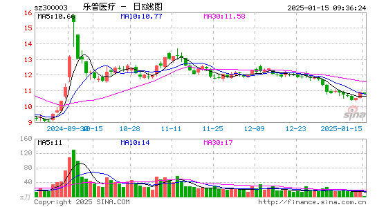 乐普医疗