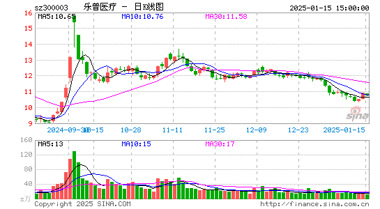 乐普医疗