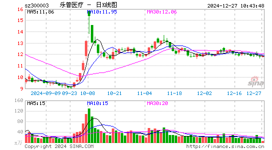 乐普医疗