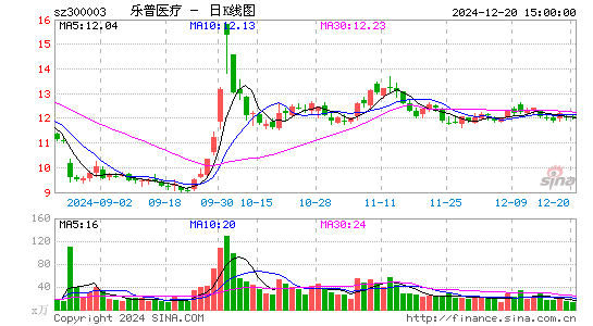 乐普医疗