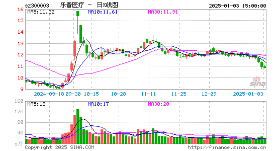 乐普医疗