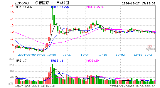 乐普医疗