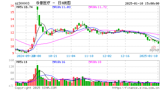 乐普医疗