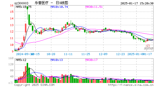 乐普医疗