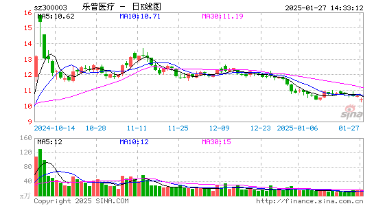 乐普医疗