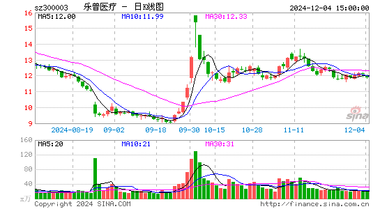 乐普医疗