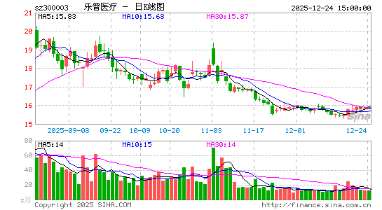 ����ҽ��