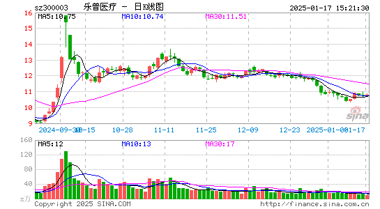 乐普医疗