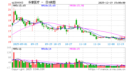 ����ҽ��