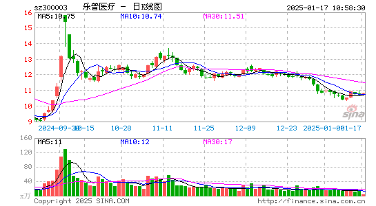 乐普医疗