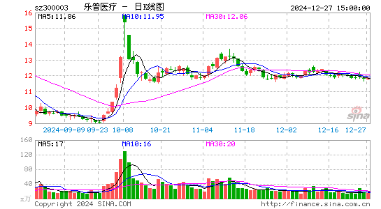 乐普医疗