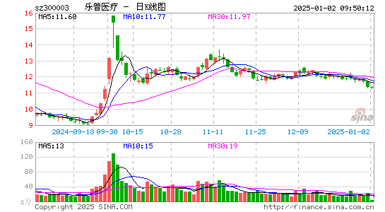 乐普医疗