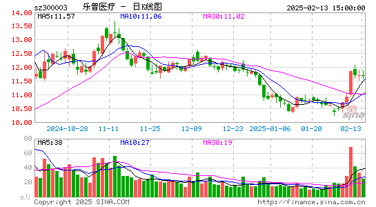 乐普医疗