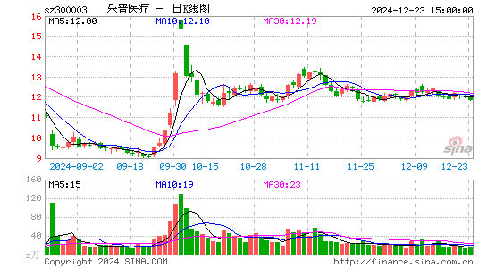 乐普医疗