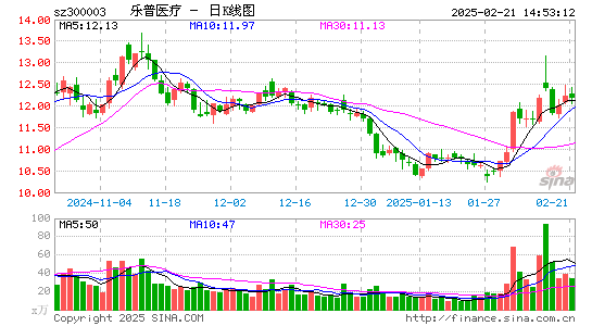 乐普医疗