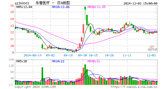 乐普医疗