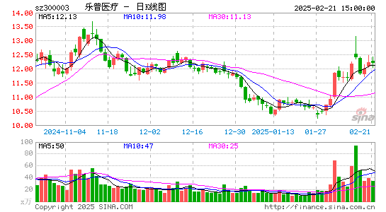 乐普医疗