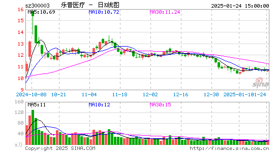 乐普医疗