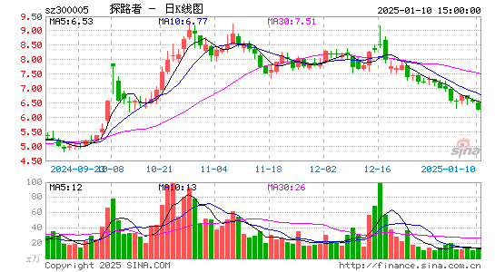 探路者