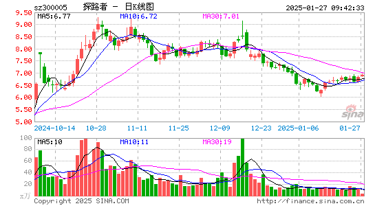 探路者