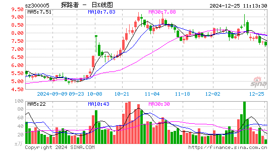 探路者