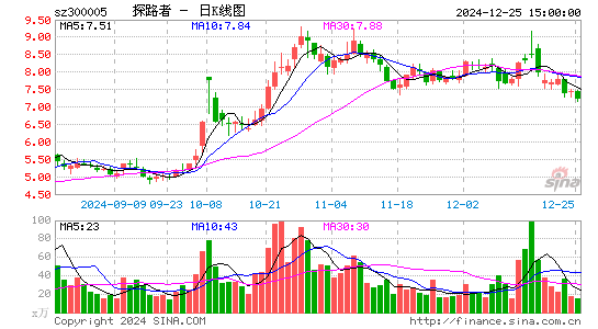 探路者