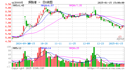 探路者