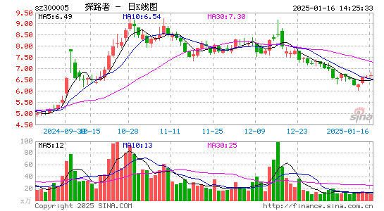 探路者