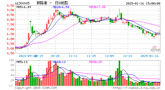 探路者